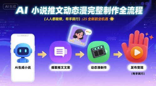 AI小说推文动态漫完整制作全流程，人人都能做，有手就行，全新副业机遇-锦宝资源站