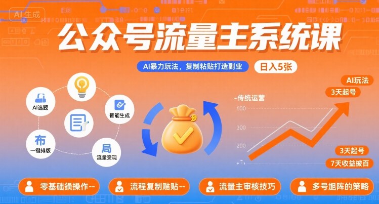公众号流量主系统课，AI暴力玩法，复制粘贴打造副业，日入5张 +【附工具指令】-锦宝资源站