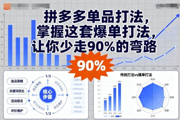拼多多单品打法，掌握这套爆单打法，让你少走90%的弯路-锦宝资源站