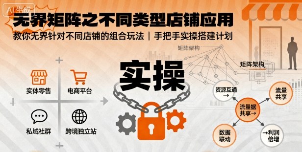 无界矩阵之不同类型店铺应用，教你无界针对不同类型店铺的组合玩法应用，手把手实操搭建计划-锦宝资源站
